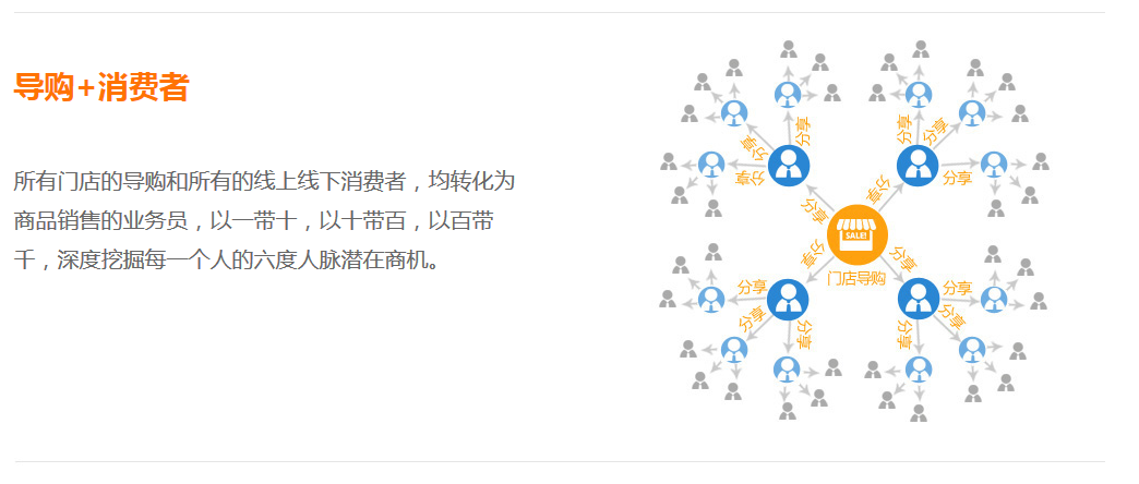 客戶導(dǎo)購圖