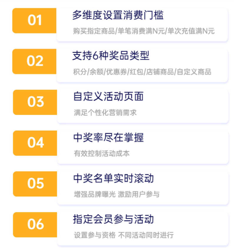 多維度設(shè)置消費(fèi)門檻購買指定商品/單筆消費(fèi)滿N元/單次充值滿N元