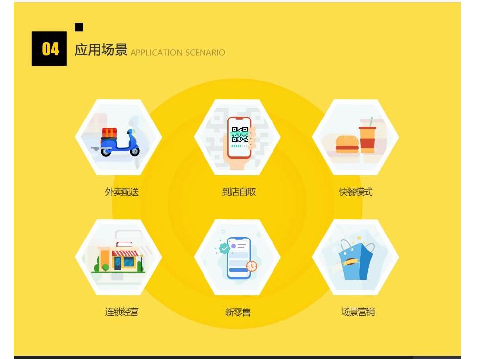 昆明微信外賣系統開發，昆明網站開發 www.8816288.cn