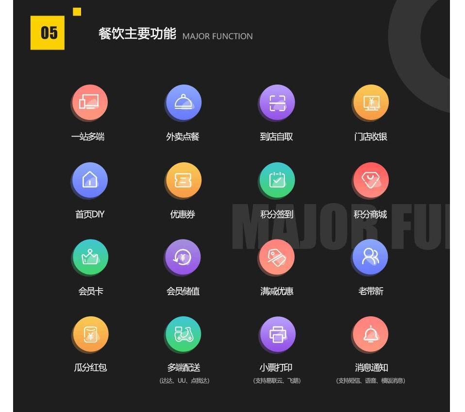 昆明微信外賣系統開發，昆明網站開發 www.8816288.cn